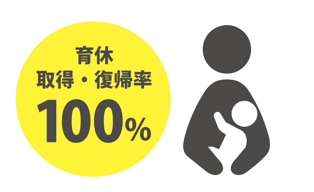 育休取得・復帰100％