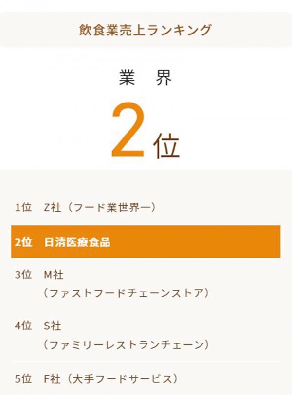 日清医療食品 株式会社 沖縄支店【調理スタッフ】の求人募集画像